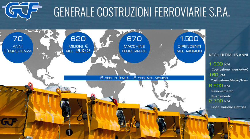 GCF consolida il radicamento in Nord America